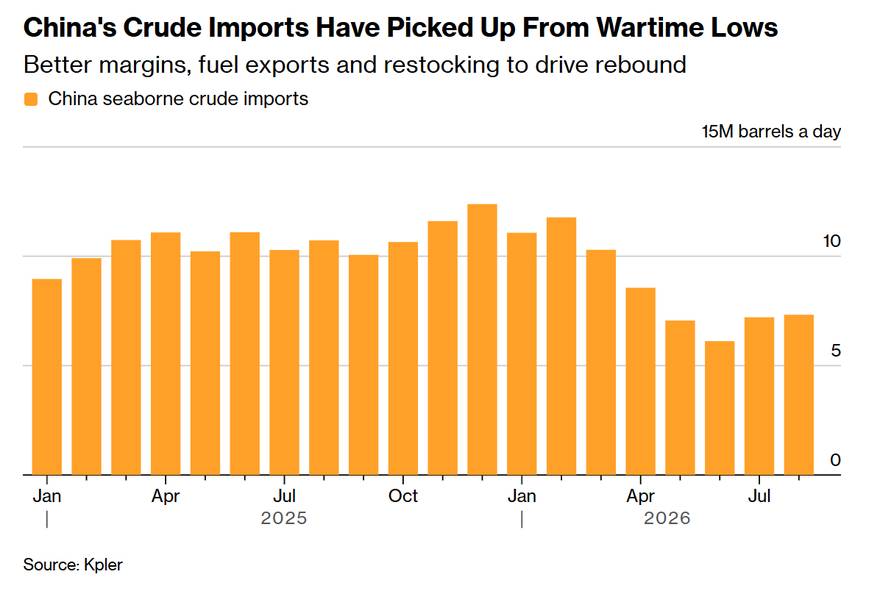 China returns to the oil bid