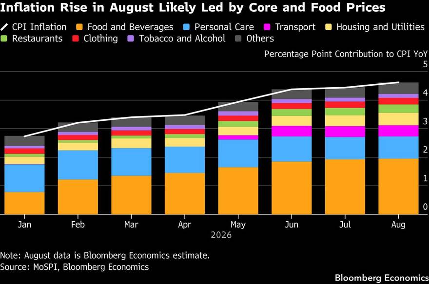 India opens the food-inflation ledger