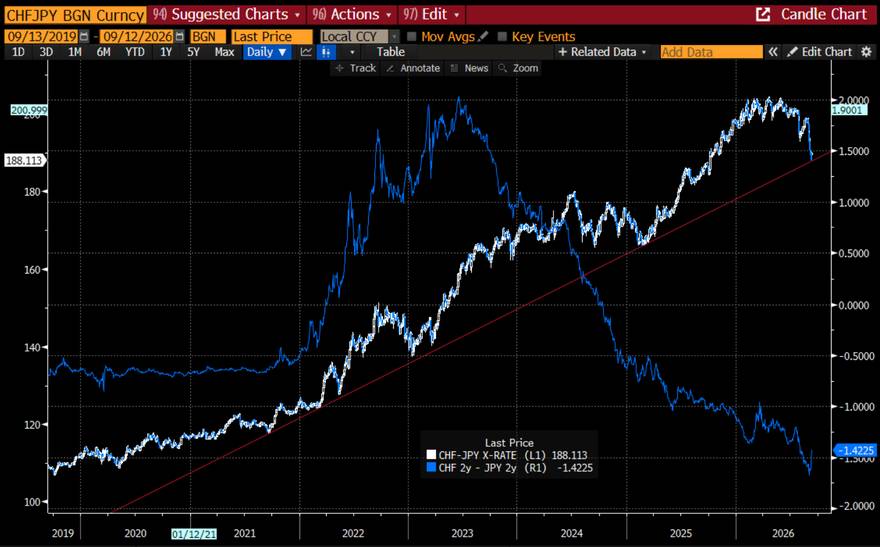 The battle of the funding currencies, in one screen
