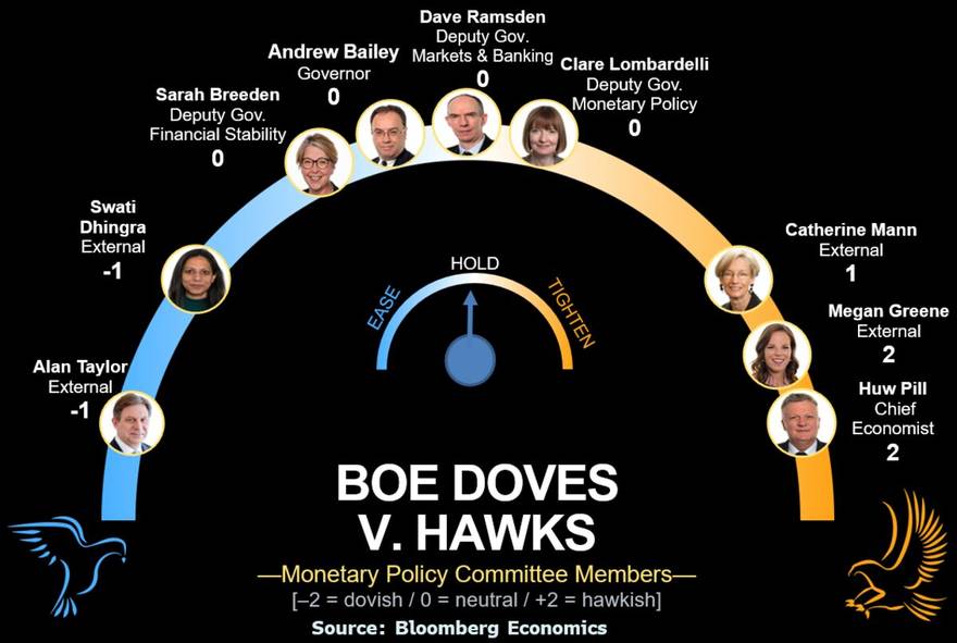 The committee arithmetic for Thursday
