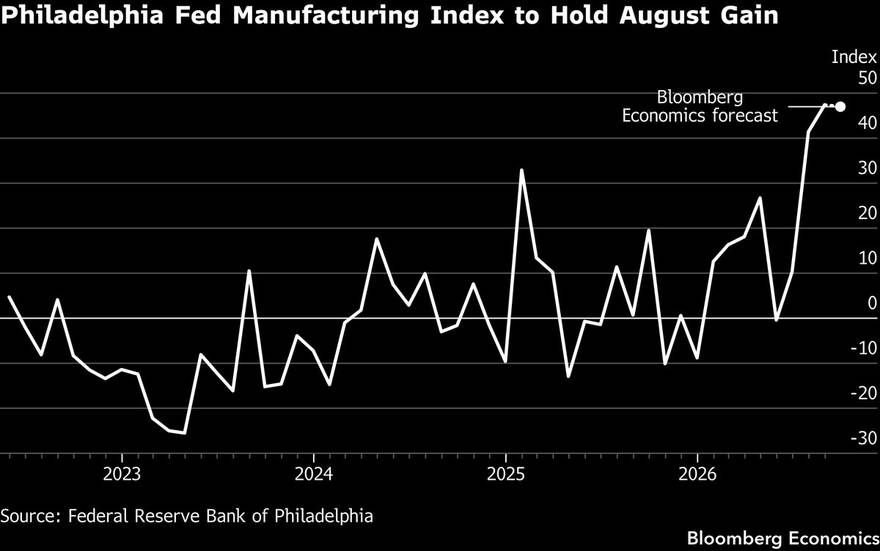 The strangest chart in American manufacturing