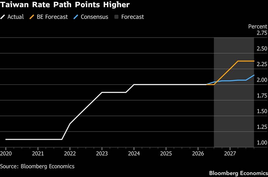 The coin flip with a signed path