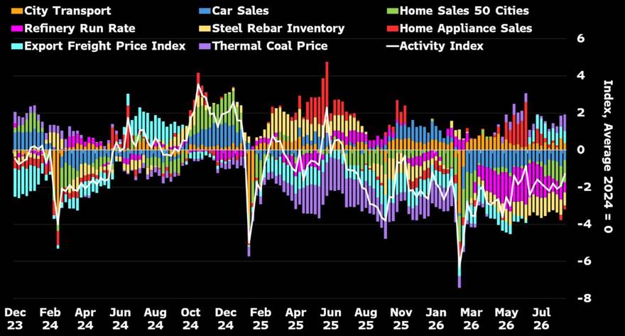 The divergence, in one activity index