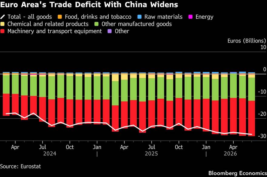 Europe's real trade problem is not American tariffs
