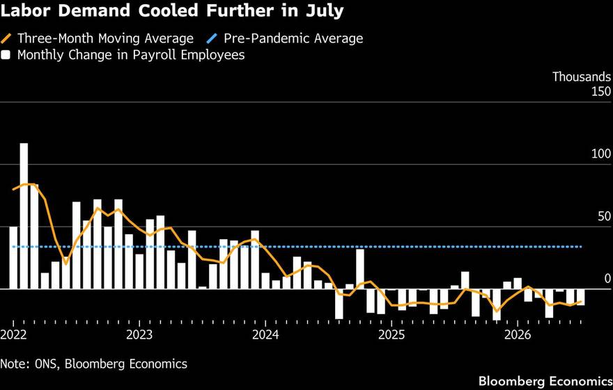 The labour market the BOE will cite on Thursday