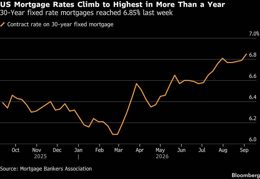 What the bond market already did to America