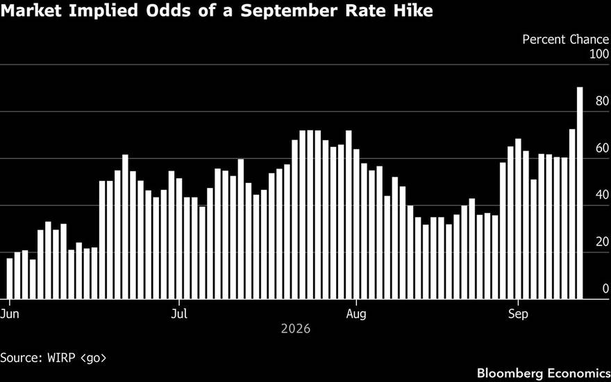 The market walked the Fed to the table