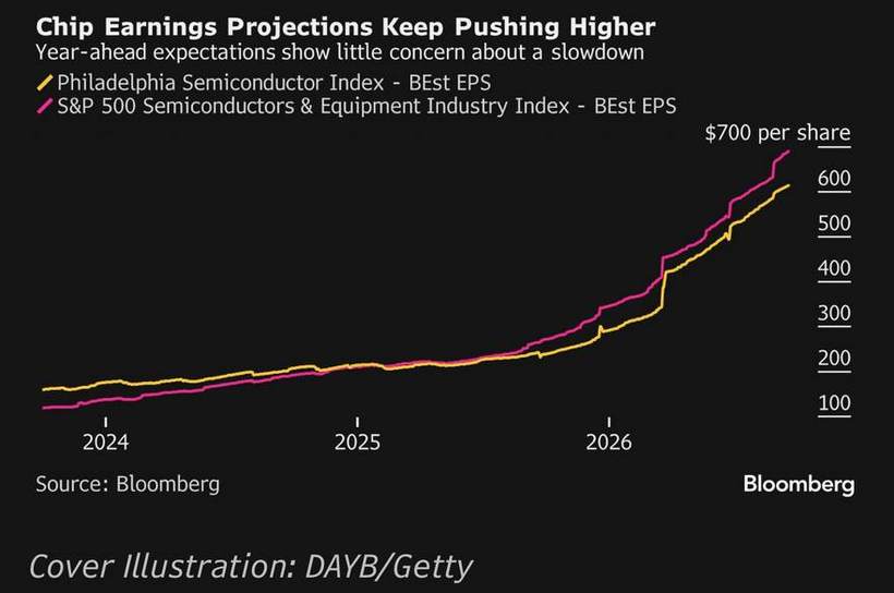 The earnings the slowdown letters did not slow