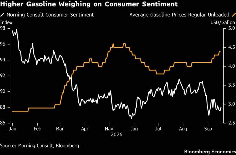 The consumer walks the other way