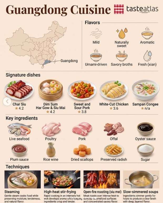 Week eight of the eight great cuisines: Guangdong, the finale