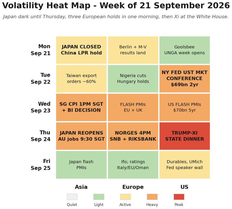 Volatility heat map for the week ahead
