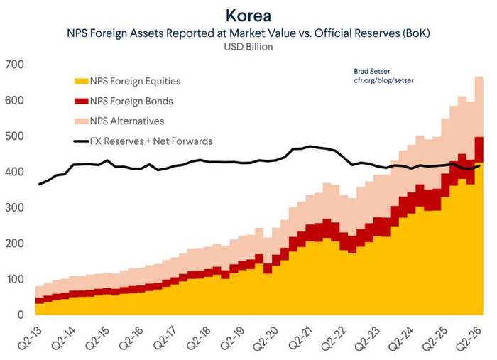 Korea, the more extreme case