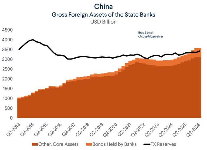 The same banks, gross