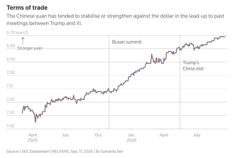 The most watched meeting of the week, priced in yuan.