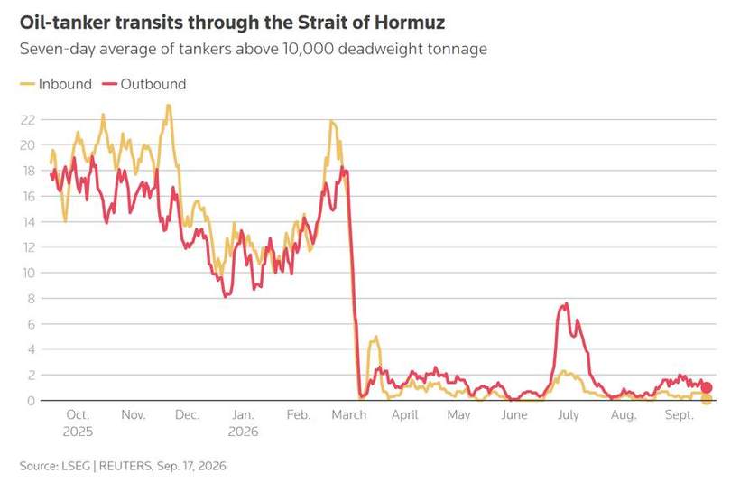The strait, six months on
