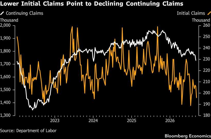 The American labor market, still refusing to crack