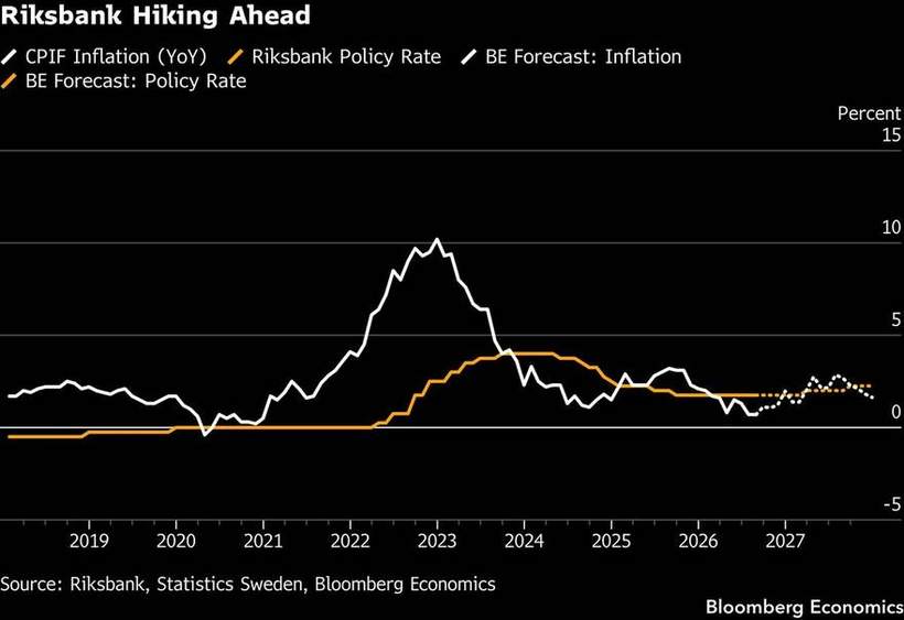 Europe's morning, Sweden first