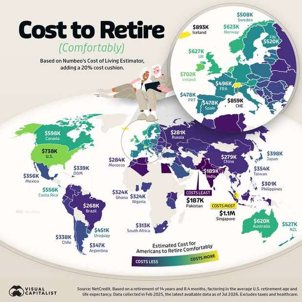Singapore is the most expensive place on earth to retire, $1.1 million