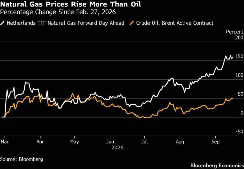 Europe walks into its PMIs wearing this chart