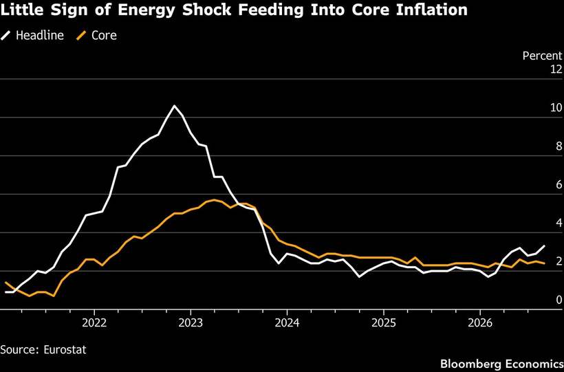 Europe's energy shock, still in the headline