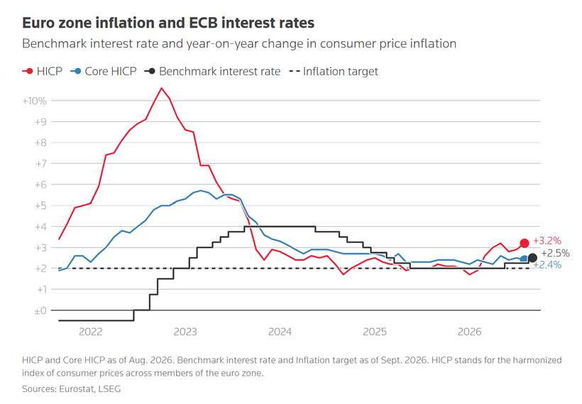The ECB against the gap