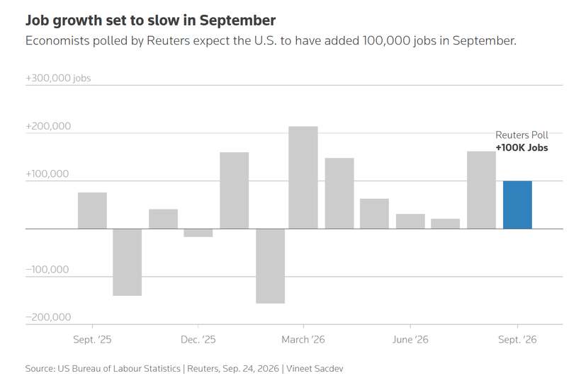 A blowout, then a slowdown