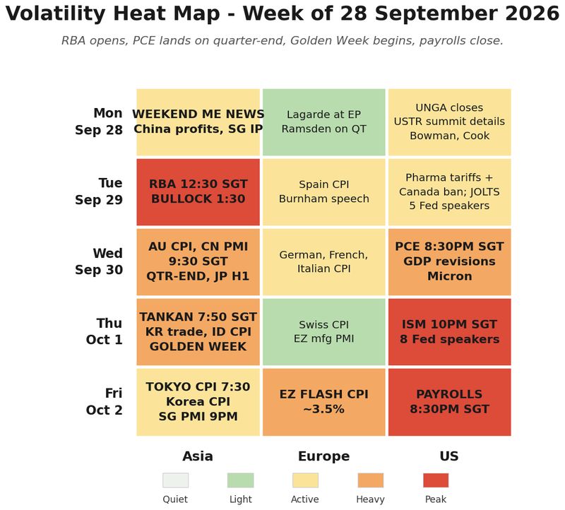 Volatility heat map for the week ahead