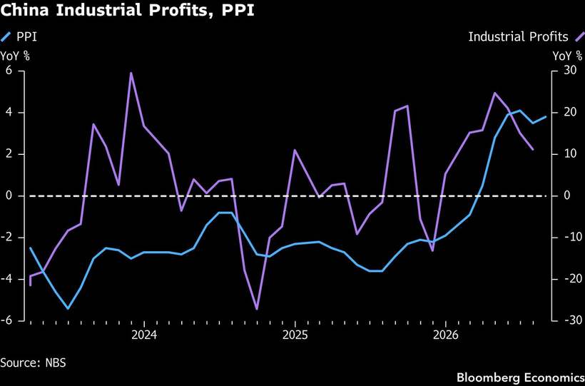 China's profits meet the base