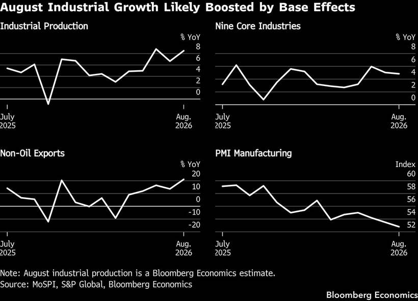 India's output, flattered
