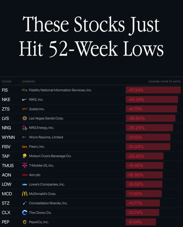 The other side of a record index