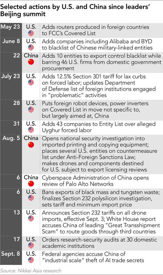 Four months of truce, itemised