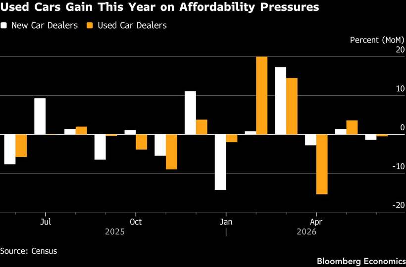 The car market splits