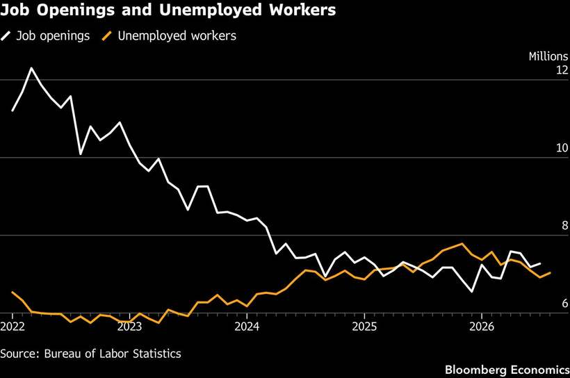 Openings and the unemployed, crossed