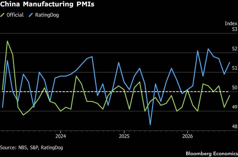 China's factories, testing 50
