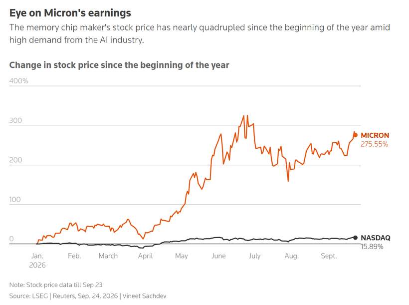 Micron's moment