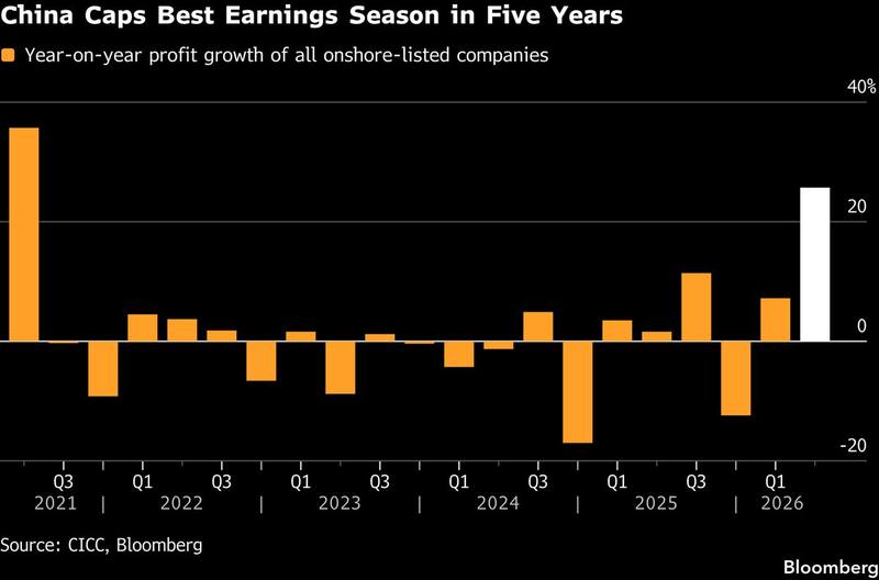 The earnings that stopped working