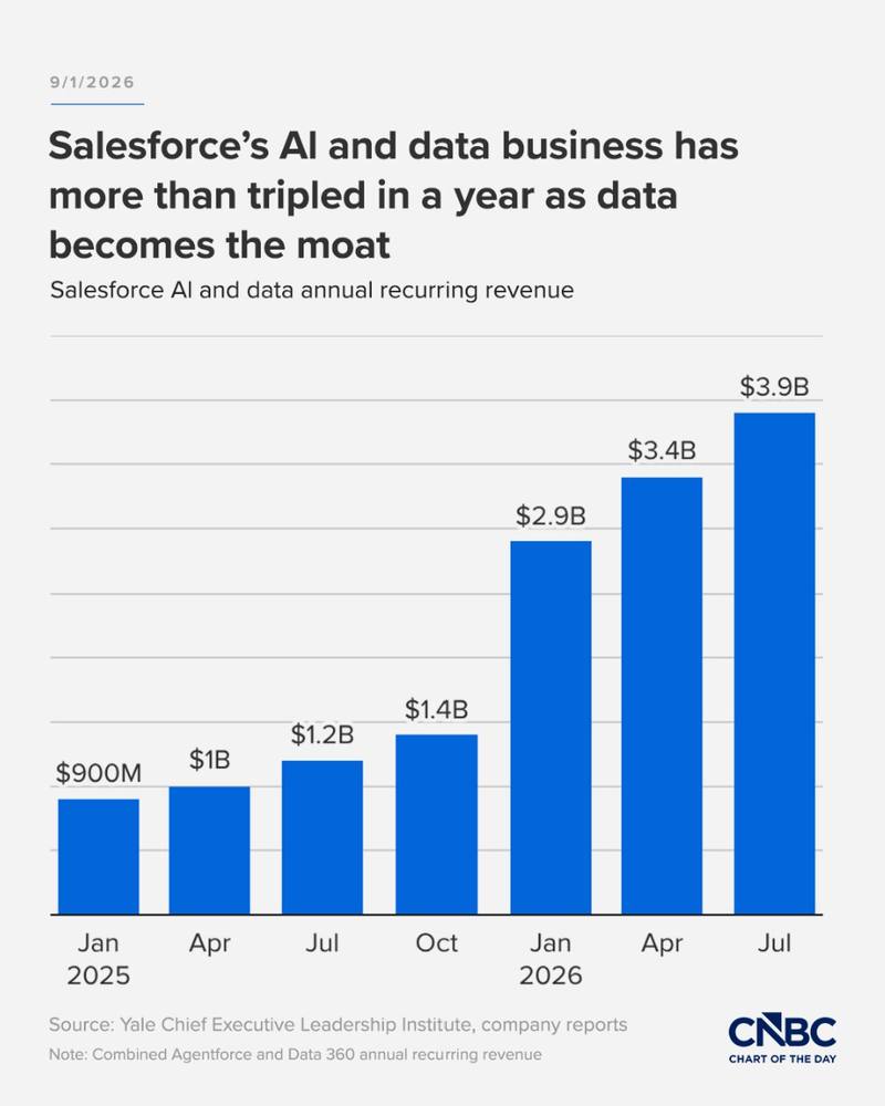 And the quiet winner of commoditization