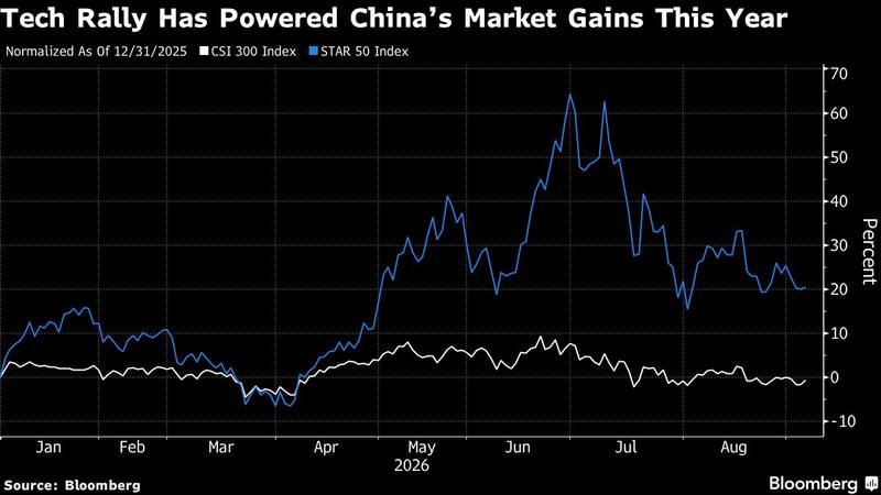 China's tech tape stopped paying for good news