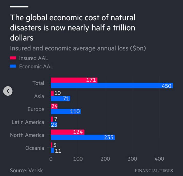 The planet's standing invoice
