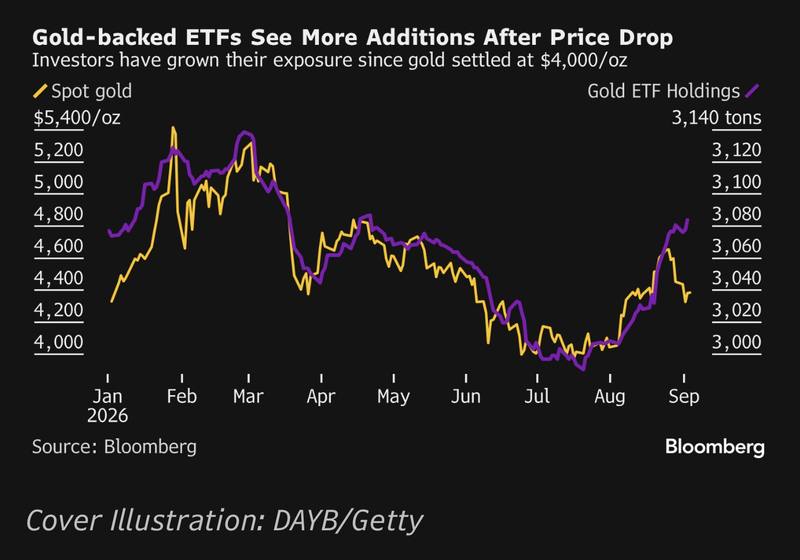 The gold dip found its buyers in a hurry