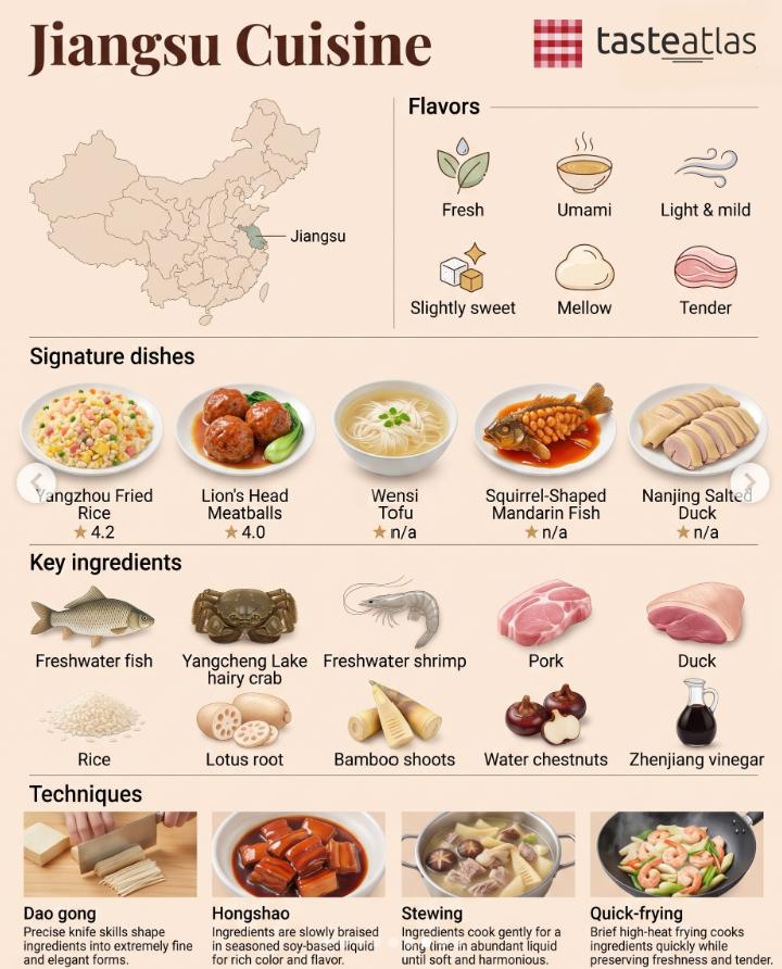 Week six of the eight great cuisines: Jiangsu
