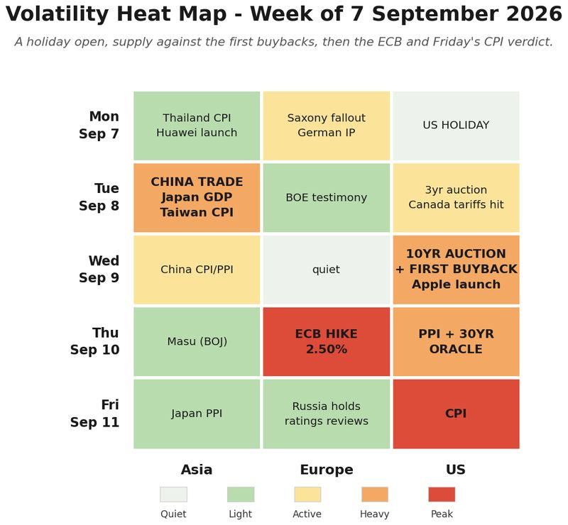 Volatility heat map for the week ahead