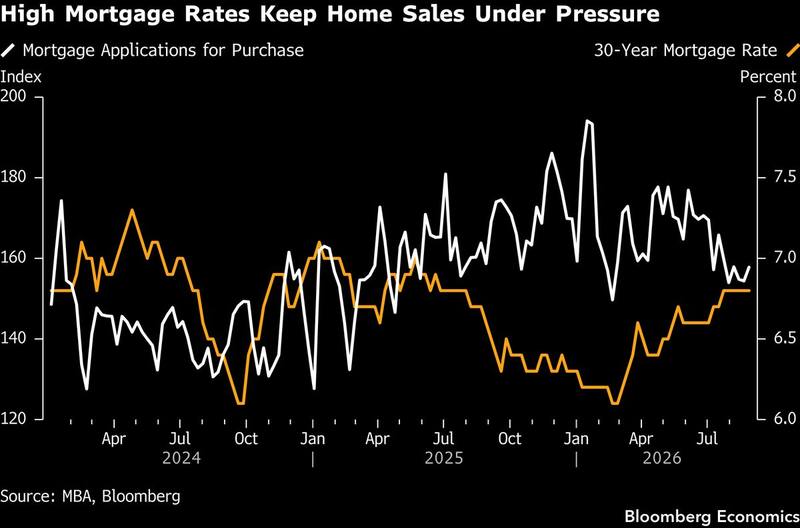 The rate the bond selloff actually charges