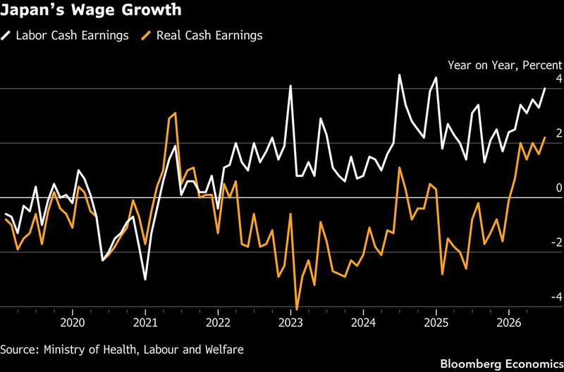 The wage floor under the yen turn